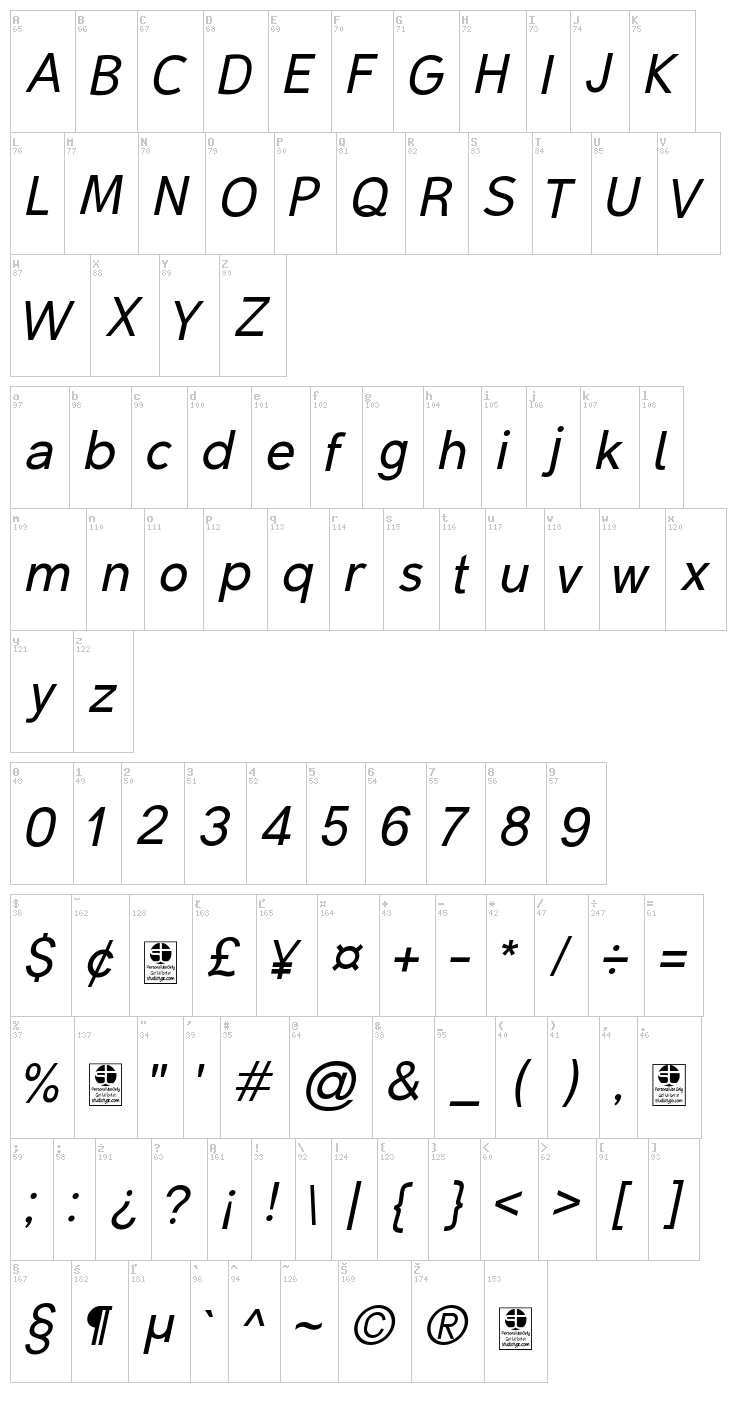Malter Sans font map